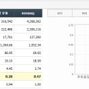 주식회사 큐로홀딩스 티스토리