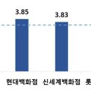 현대종합백화점
