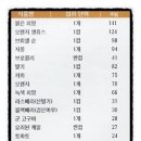 웰빙비타민