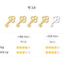 헨나호텔서울명동 네이버블로그