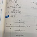 스프링 병렬 직렬 질문이요!! 이미지