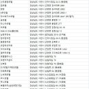 사천지점 아르떼 리조트 이미지