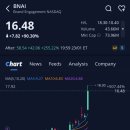 빅토리스카이국제 주식회사 | 브랜드 인게이지먼트 네트워크(BNAI)주가, +90.30% 급등, 애프터장 +255.22% 급등 (2026.1.23)