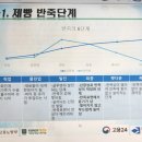 대구경북직업전문학원 | [취미 베이킹] 대구경북직업전문학원 카페디저트A반 첫번째 베이킹 수업 - 모닝빵