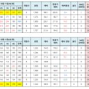 2024년 10월 11일(463회) 정기모임 이미지