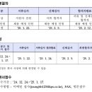 한전케이피에스신보령사업소