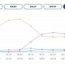 도리스피싱