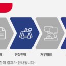 (주)원익아이피에스 이미지