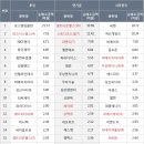 (주)서경에너지