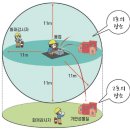 유성 비상소화장치-21호 | 건설현장 화재 예방안전관리