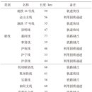 임강건설 이미지