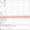 세무법인세안택스중부지사 이미지