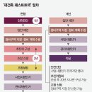 목동11단지아파트