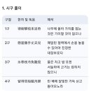 得樹攀枝未足奇(득수반지미족기) 懸崖撒手丈夫兒(현애살수장부아) 이미지