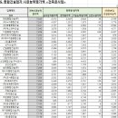 청신산업(주) 이미지