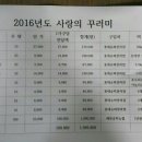 제천교통노동조합 이미지