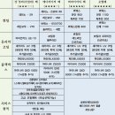 오썸사운드프리미엄