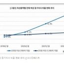 자산총액 2조 이상 기업 여성 사내이사 4명... 견고한 유리천장 이미지