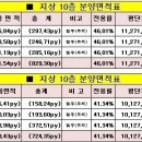 삼환산업 이미지