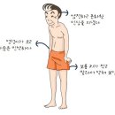 [HEALTH&LIFE] 알수록 더 건강해지는 사상의학, "체질이 다르면 性생활 유형도 다르다?" 이미지