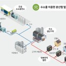 (주)우리에너지 이미지
