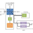 DRL (데이타임런닝라이트) 일명 데이라이트, 주간주행등 DIY장착기 이미지