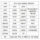태영114공인중개사사무소 이미지