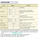 자인미래카 | 2026년05월06일-1[에쿠스_VS500]미션오일 교체 및 WAGNER ATF POWER MIX 첨가 => 공임나라 경산진량점