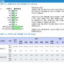 대대적인 재개발 예정 홍제역 이미지