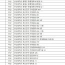 메디팜한마음약국 이미지