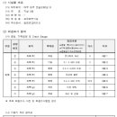 송정초등학교 이미지