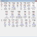 리빙호크마 | 5장