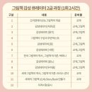 그림책큐레이터 2급 양성과정 이미지