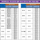 한국사 이미지