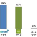 여민컨설팅 이미지