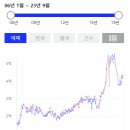 백마학원가 네이버블로그