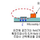 Re:공진주파수에 대해 ... 이미지