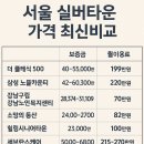 강서실버센터 | 서울 실버 타운 가격 최신 비교