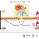 참부부한의원 이미지