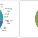 순에코