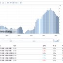 미국 2월 CPI 6.0% 이미지