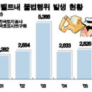 지구제로