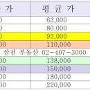 삼천공인중개사사무소 이미지