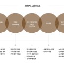 익선강남지사