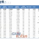 서바이벌 PC방 이미지