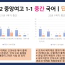 부산중앙여자고등학교 이미지