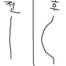 미국에 간 일본유학생중에 핫도그먹기대회 챔피언있는데.. 이미지