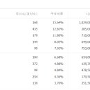 ETF 구성종목 바뀌기도 해요? 이미지