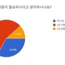 연세이글태권도 이미지