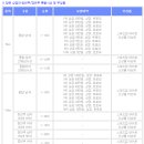 별들의전쟁 | 2025 전마협 별들의전쟁 &amp; 꽃들의전쟁